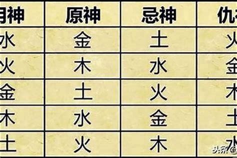 喜神用神查询|八字喜用神在线查询器,在线查五行喜神忌神